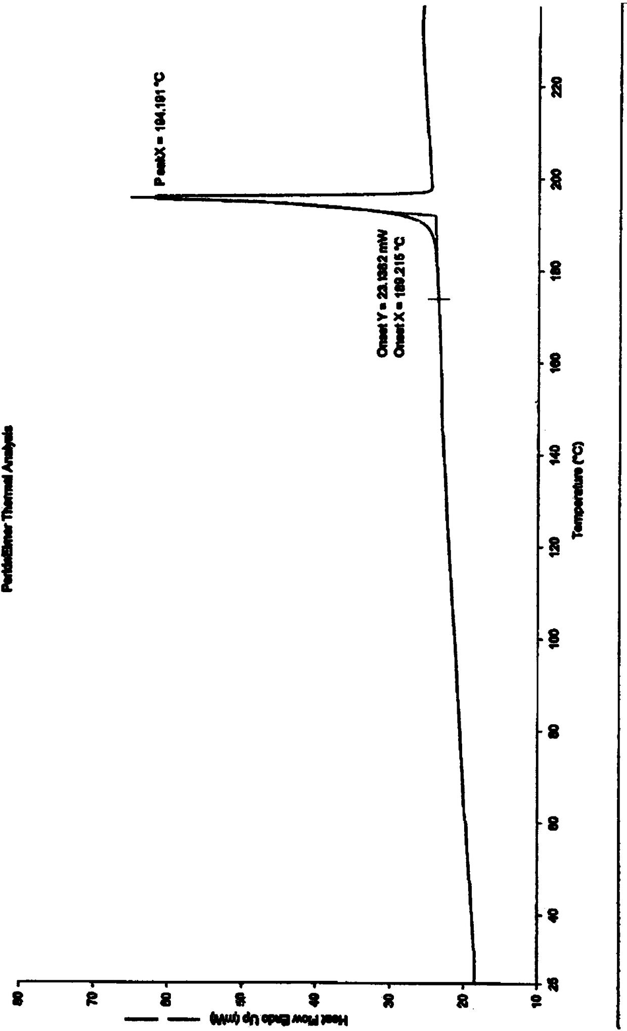 Beta crystal form of leonurine hydrochloride as well as preparation method and application of beta crystal form