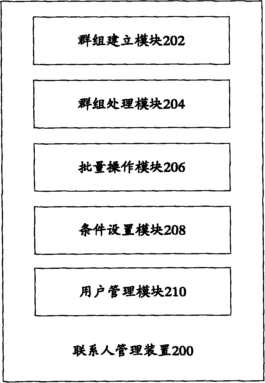 Linkman management method and device as well as terminal