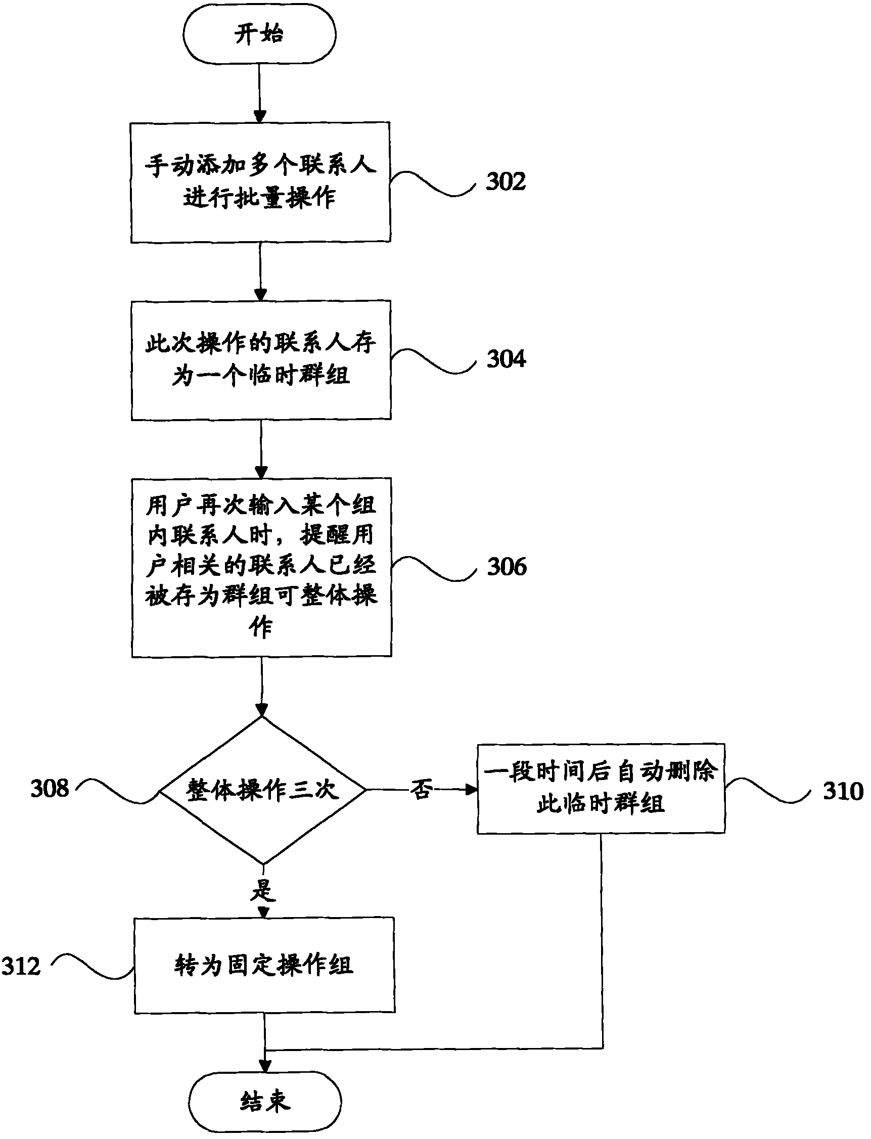 Linkman management method and device as well as terminal