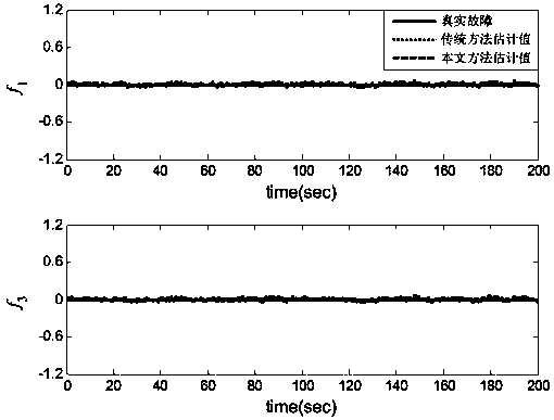 Quad-rotor unmanned aerial vehicle (UAV) fault tolerance control method based on adaptive fault estimation observer