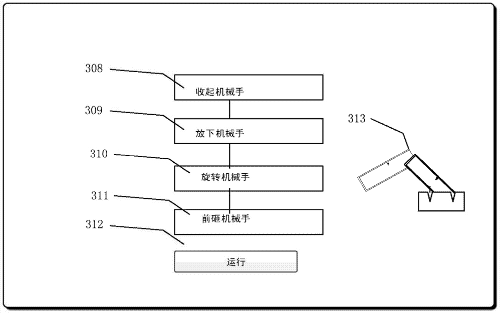 System and method for simulating mechanical arm motions through workflow technology