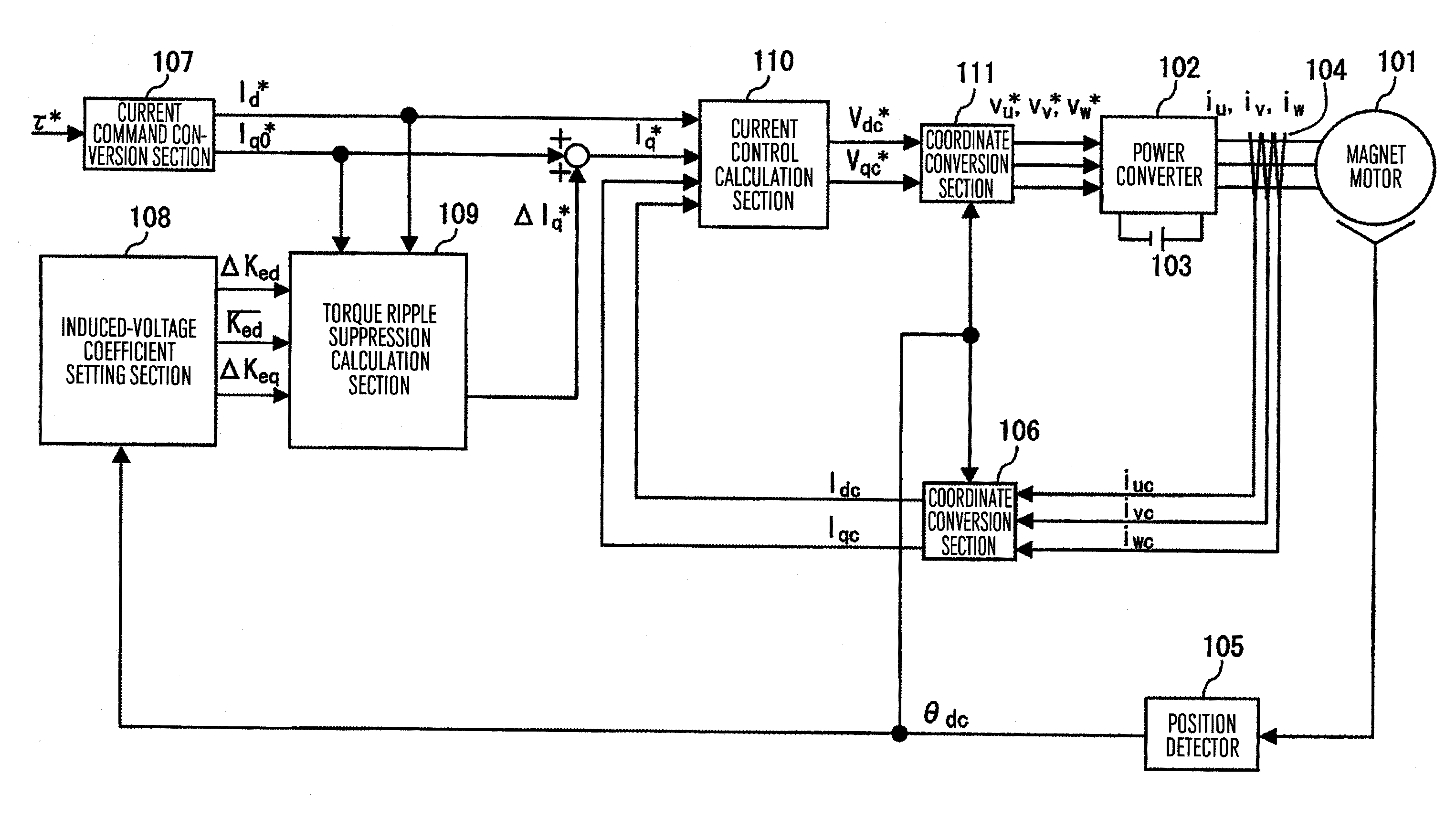 Control apparatus for permanent magnet motor