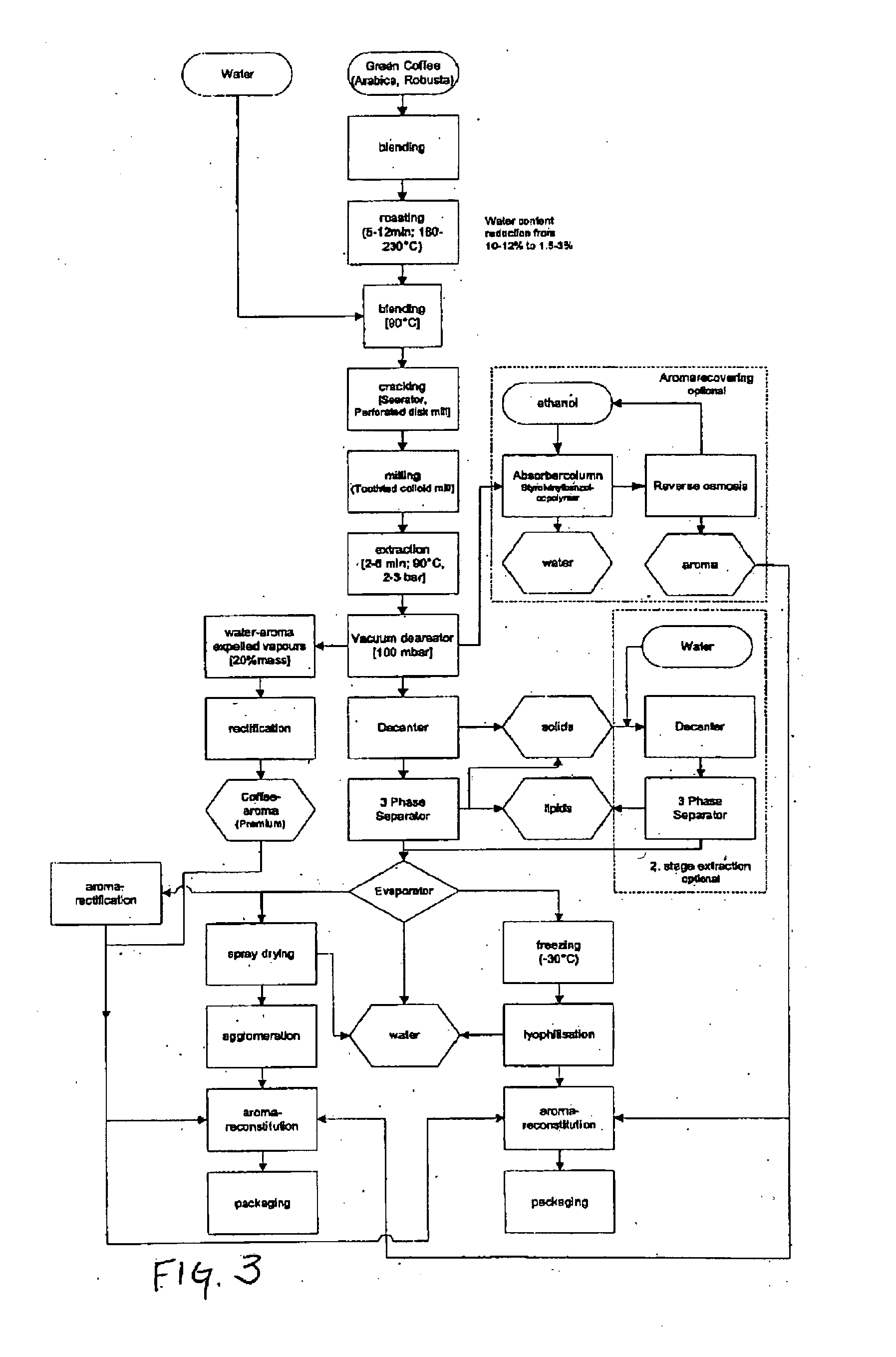 Coffee process