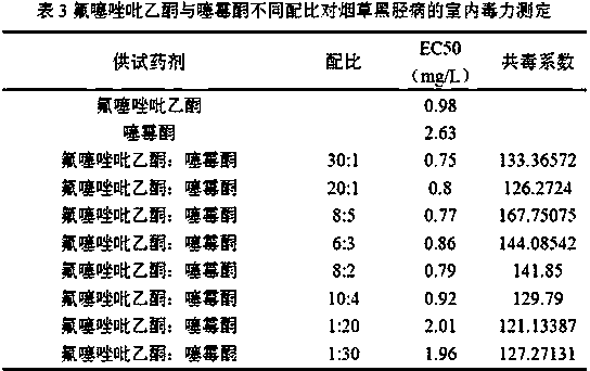 Pesticide composition containing oxathiapiprolin and benziothiazolinone