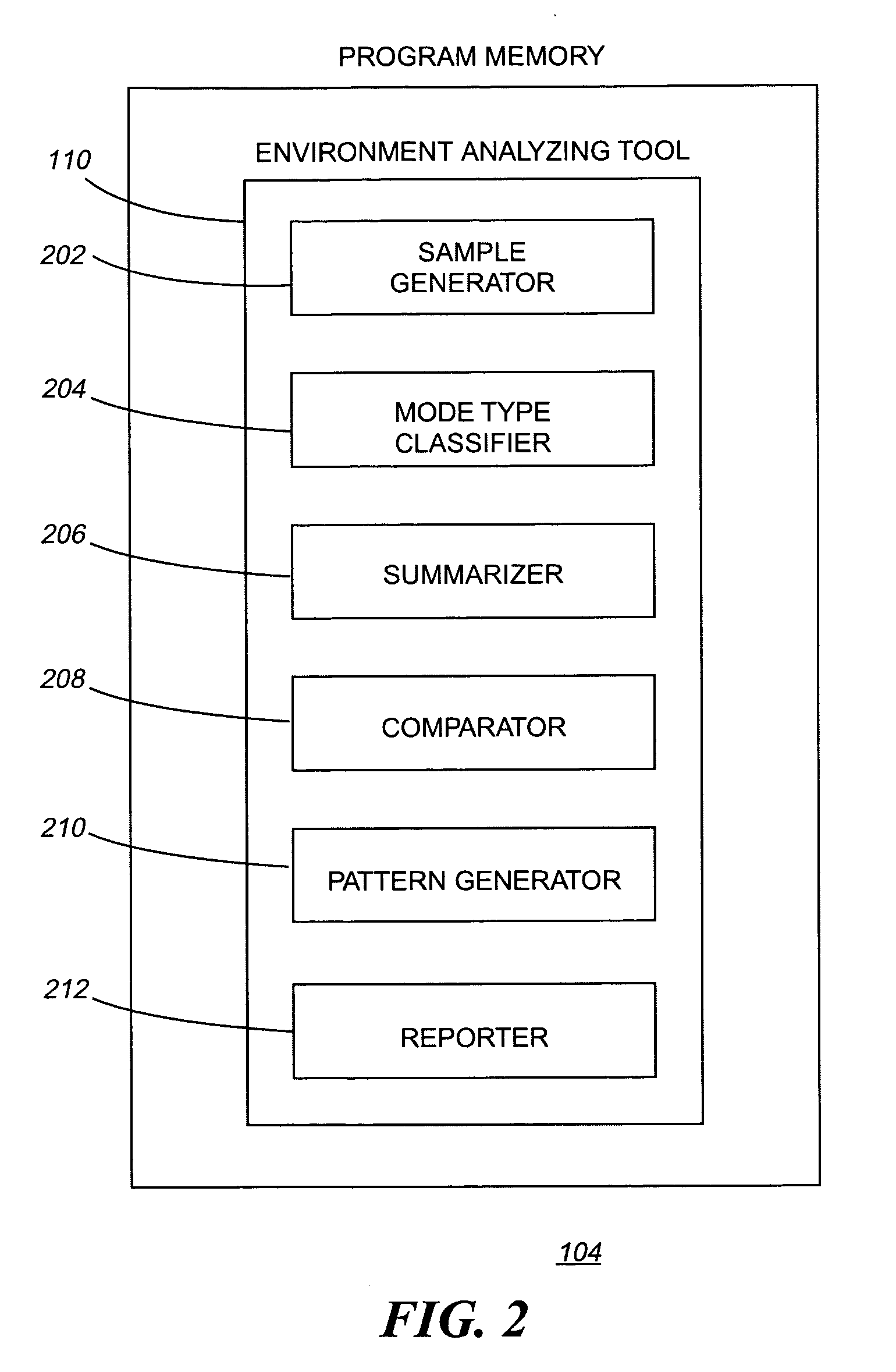 Method and system for finding evolving regions in graphs without persistent node identity