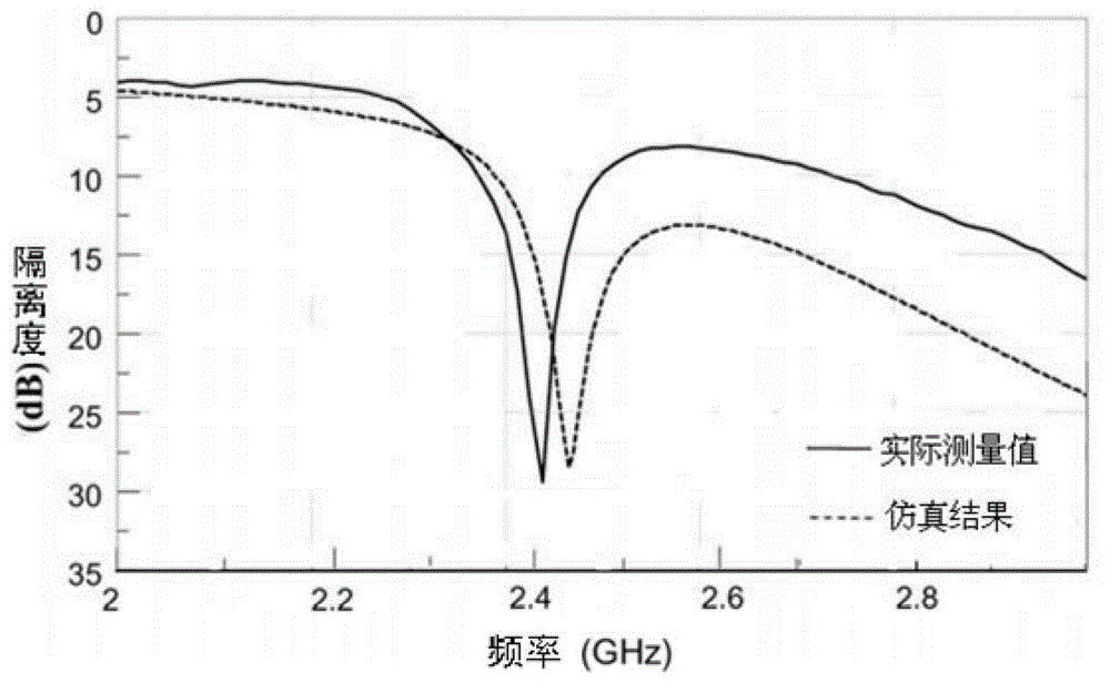 Method for reducing antenna mutual interference in wireless device and wireless device