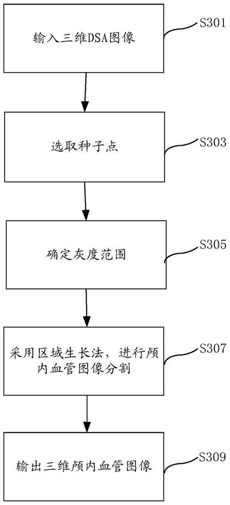 A method and system for image segmentation of intracranial arteries