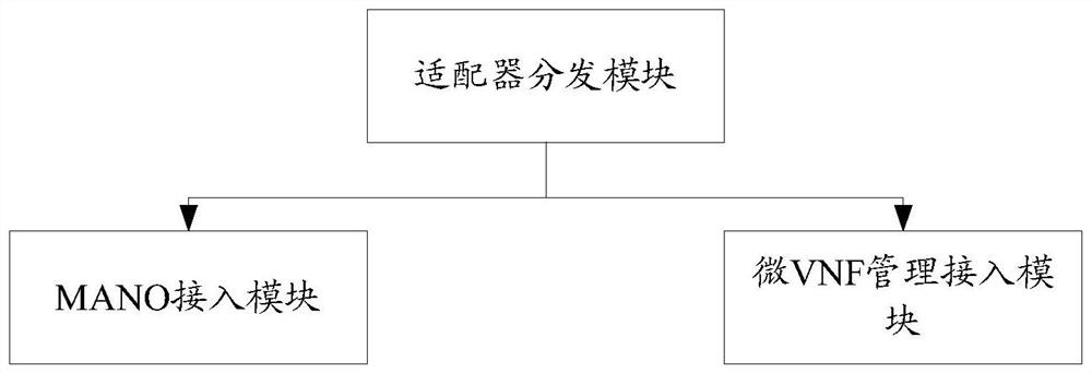 System and method for achieving virtual network function VNF management