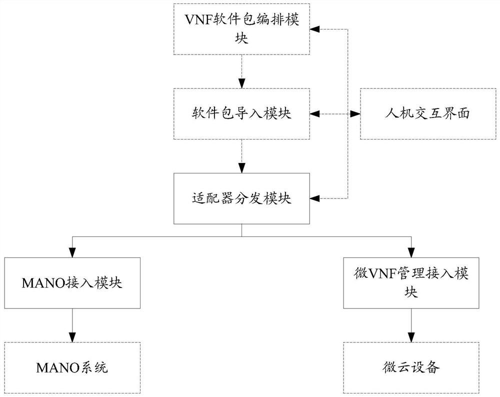 System and method for achieving virtual network function VNF management