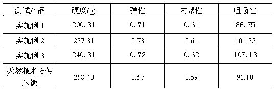 Preparation method of moisturizing instant rice