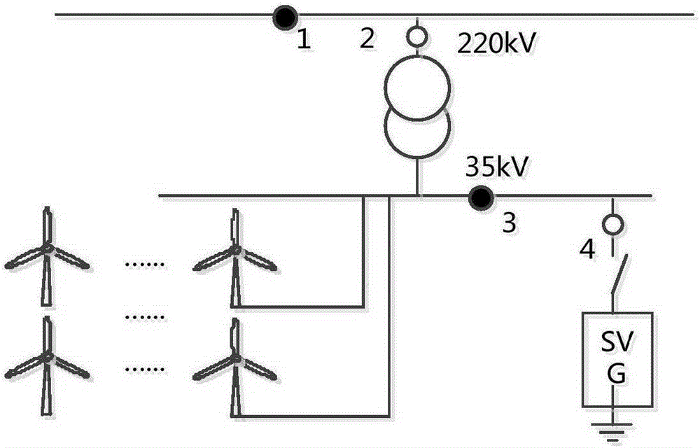 Grid-connected performance test method for wind power plant reactive power compensation device