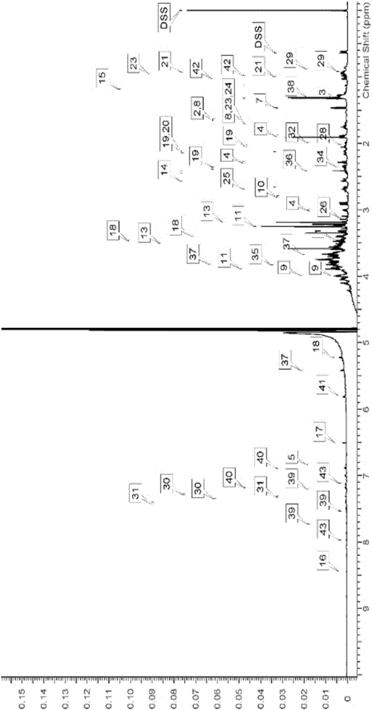 Method for determining soybean seed vigor based on nuclear magnetic resonance technique