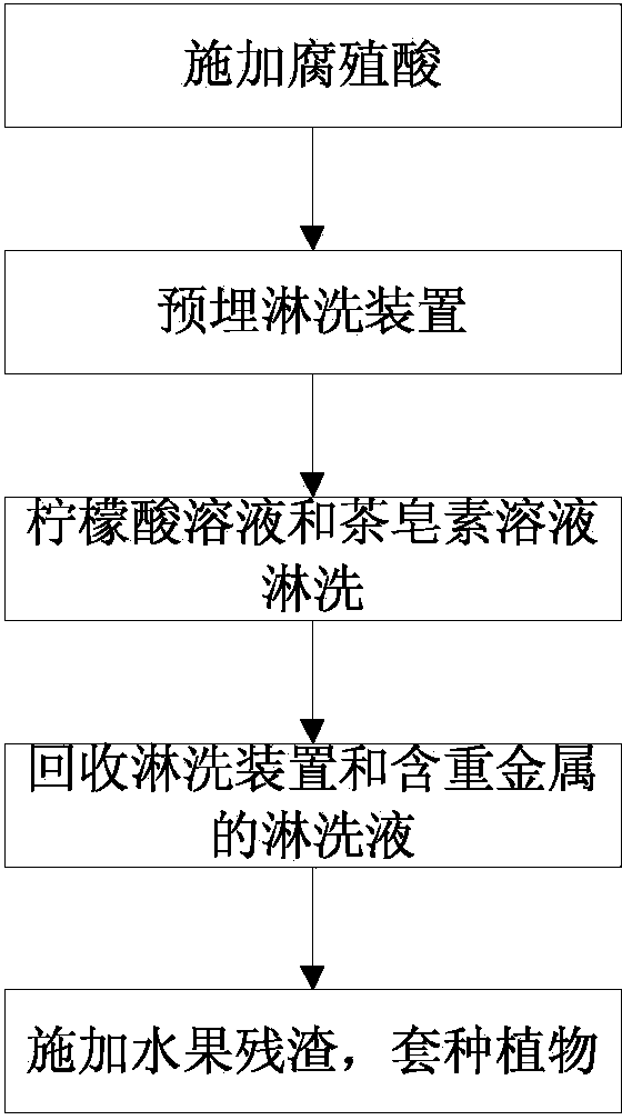 Remediation method of heavy metal contaminated soil