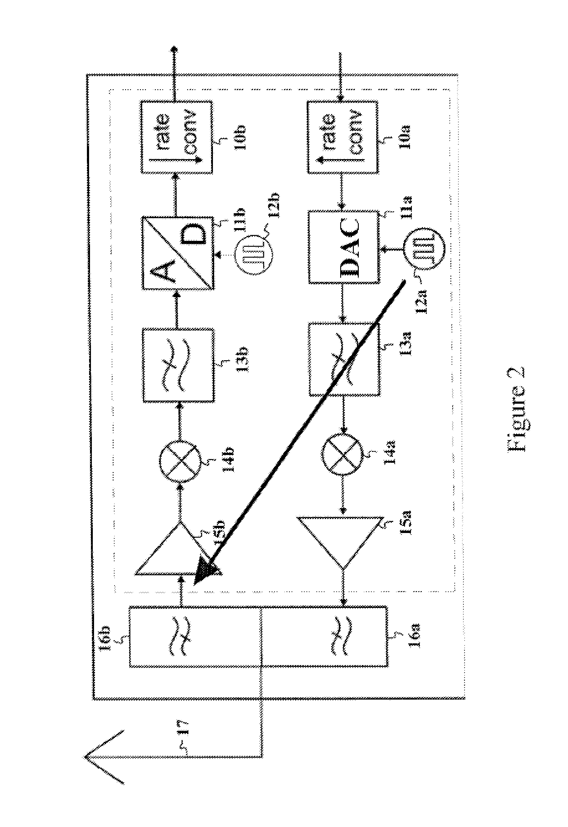 Transmitter with a variable sampling rate