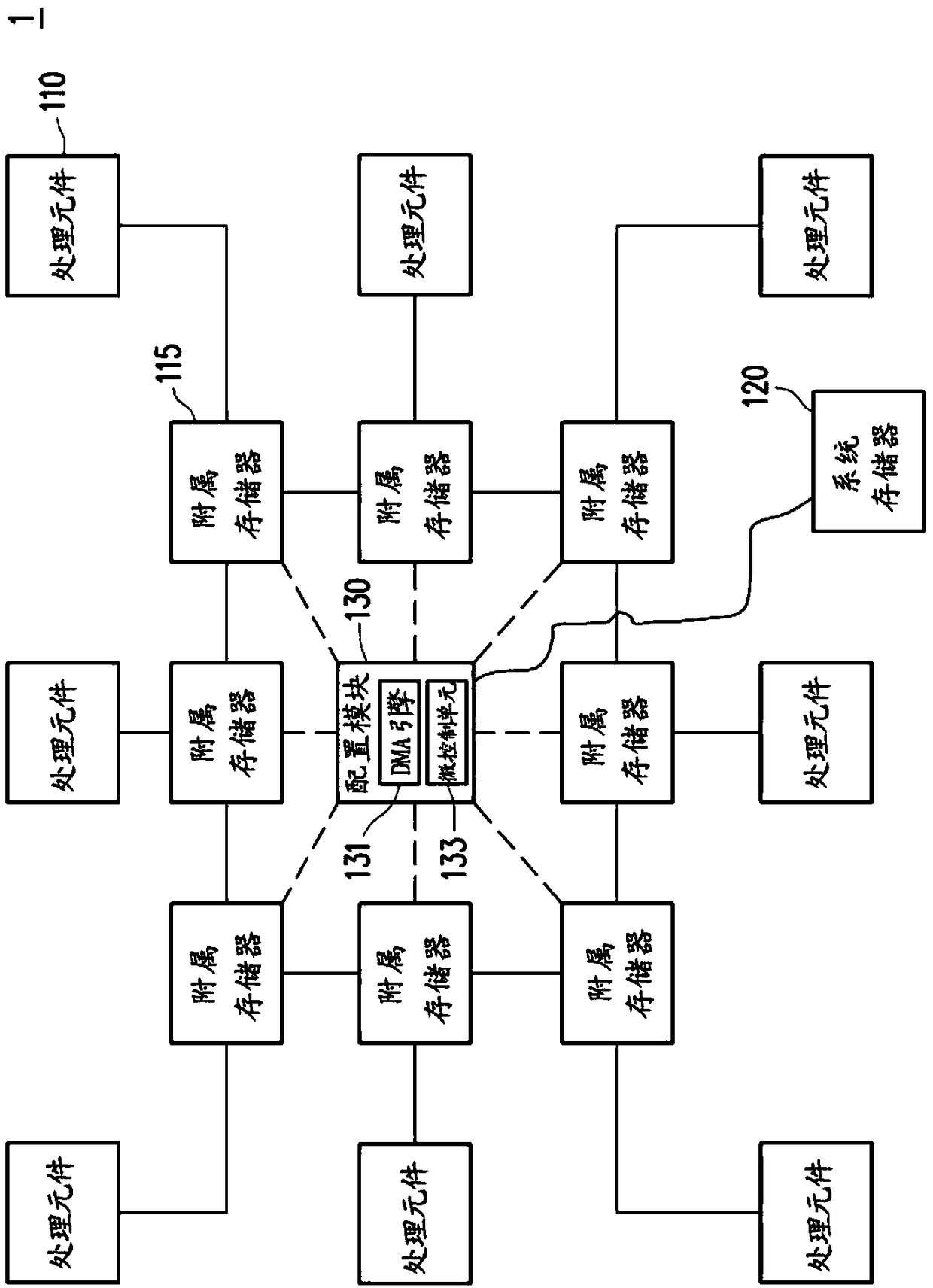 Processing circuit and neural network operating method thereof