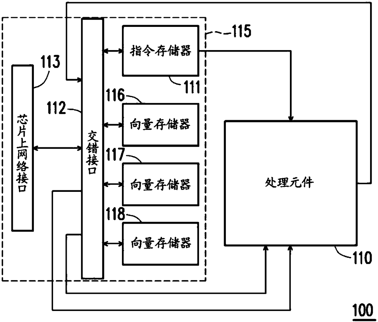 Processing circuit and neural network operating method thereof