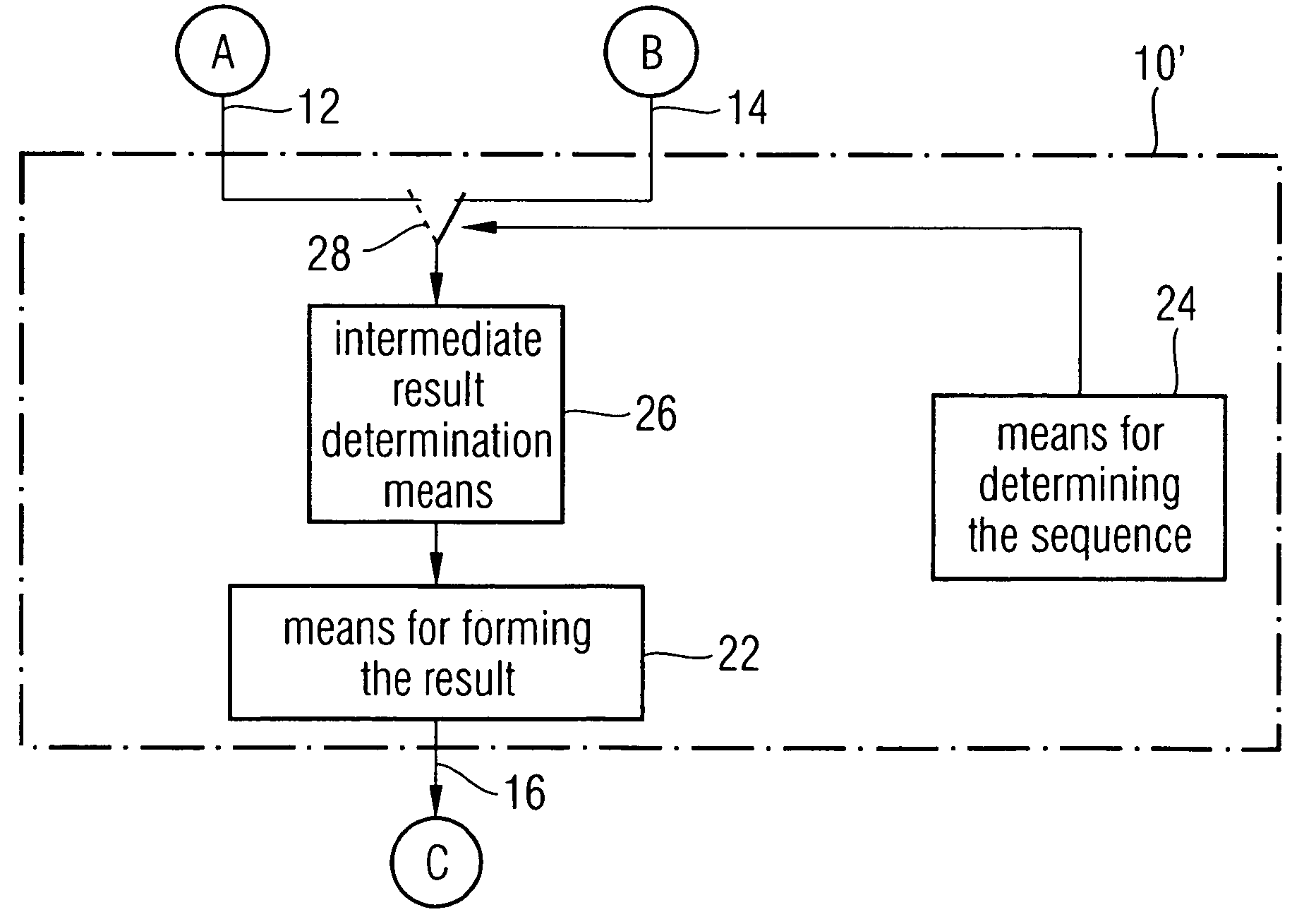 Method and device for determining a result