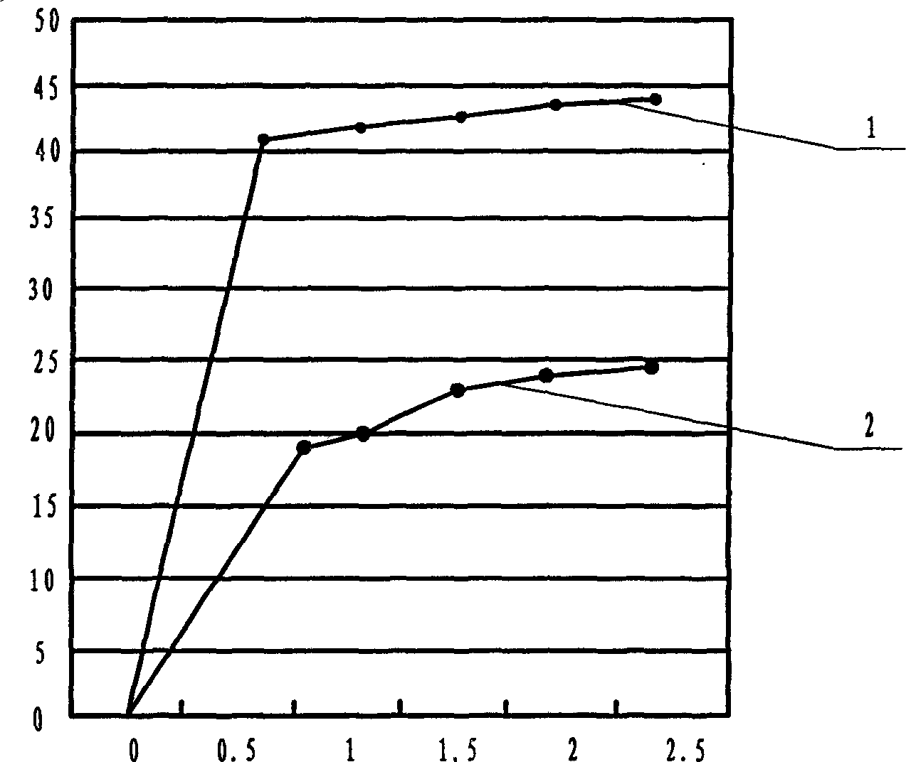 Protein additive for ruminant foodstuff and its preparation