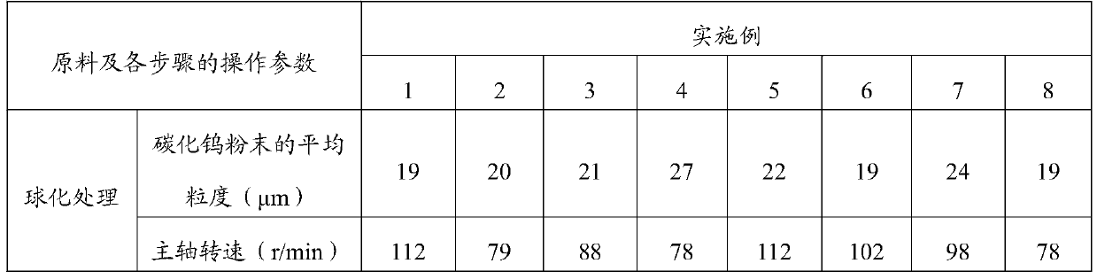 Low-tungsten-carbide-adjacency hard alloy and preparing method thereof