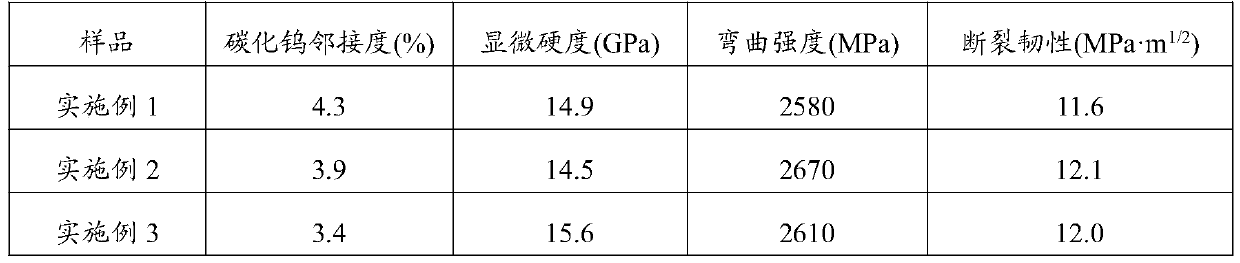 Low-tungsten-carbide-adjacency hard alloy and preparing method thereof