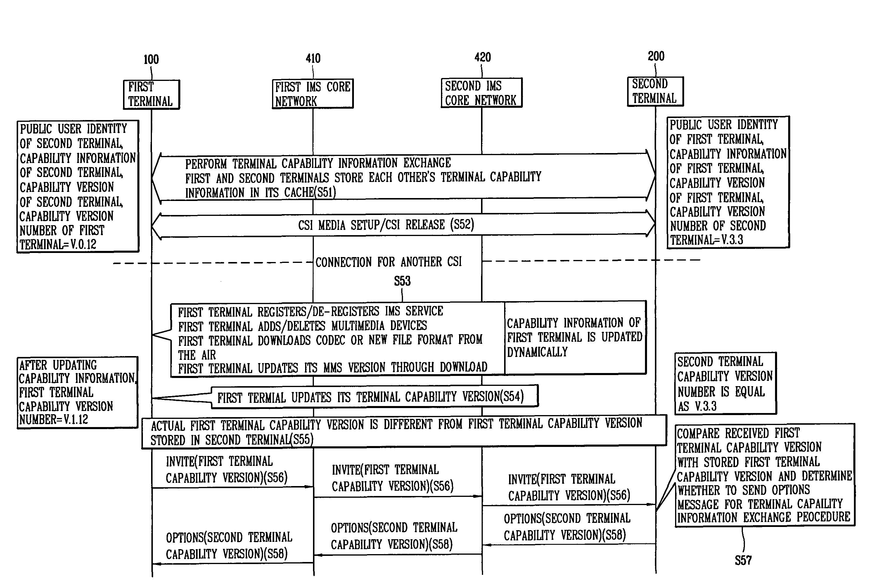 Terminal, method and system for performing combination service using terminal capability version