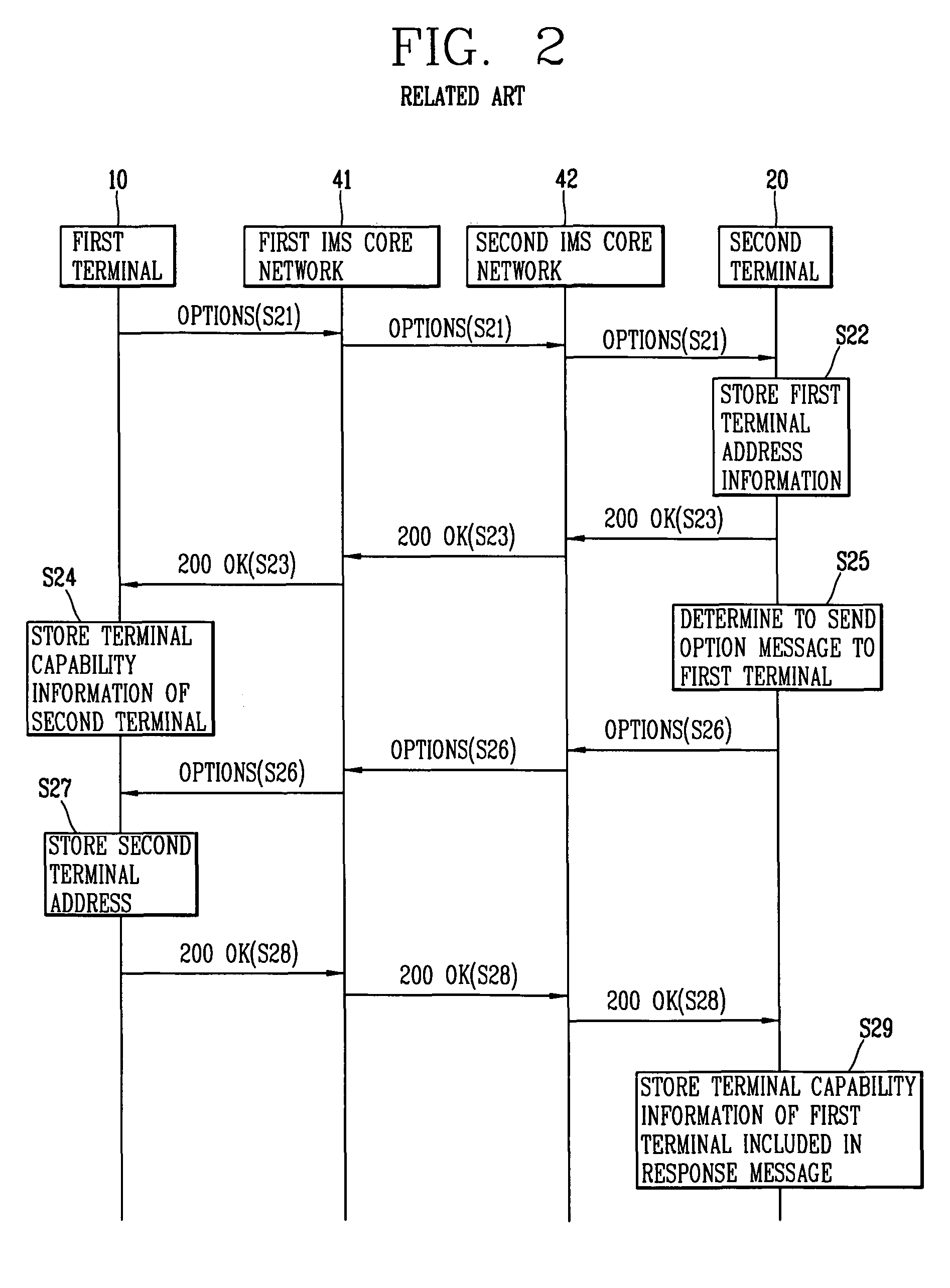 Terminal, method and system for performing combination service using terminal capability version