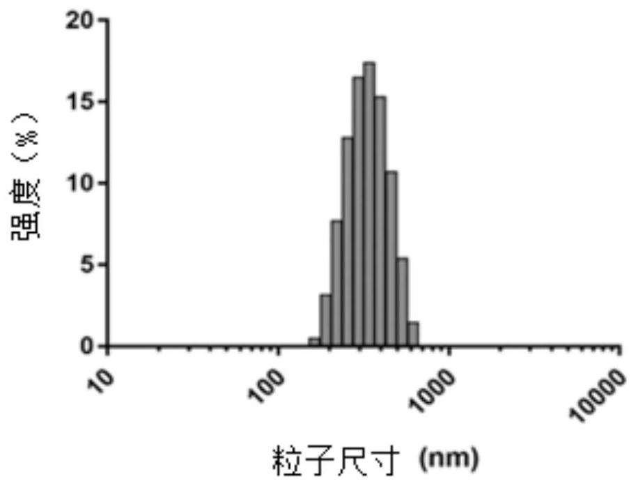 Sustained-release soluble microneedle, preparation method and application