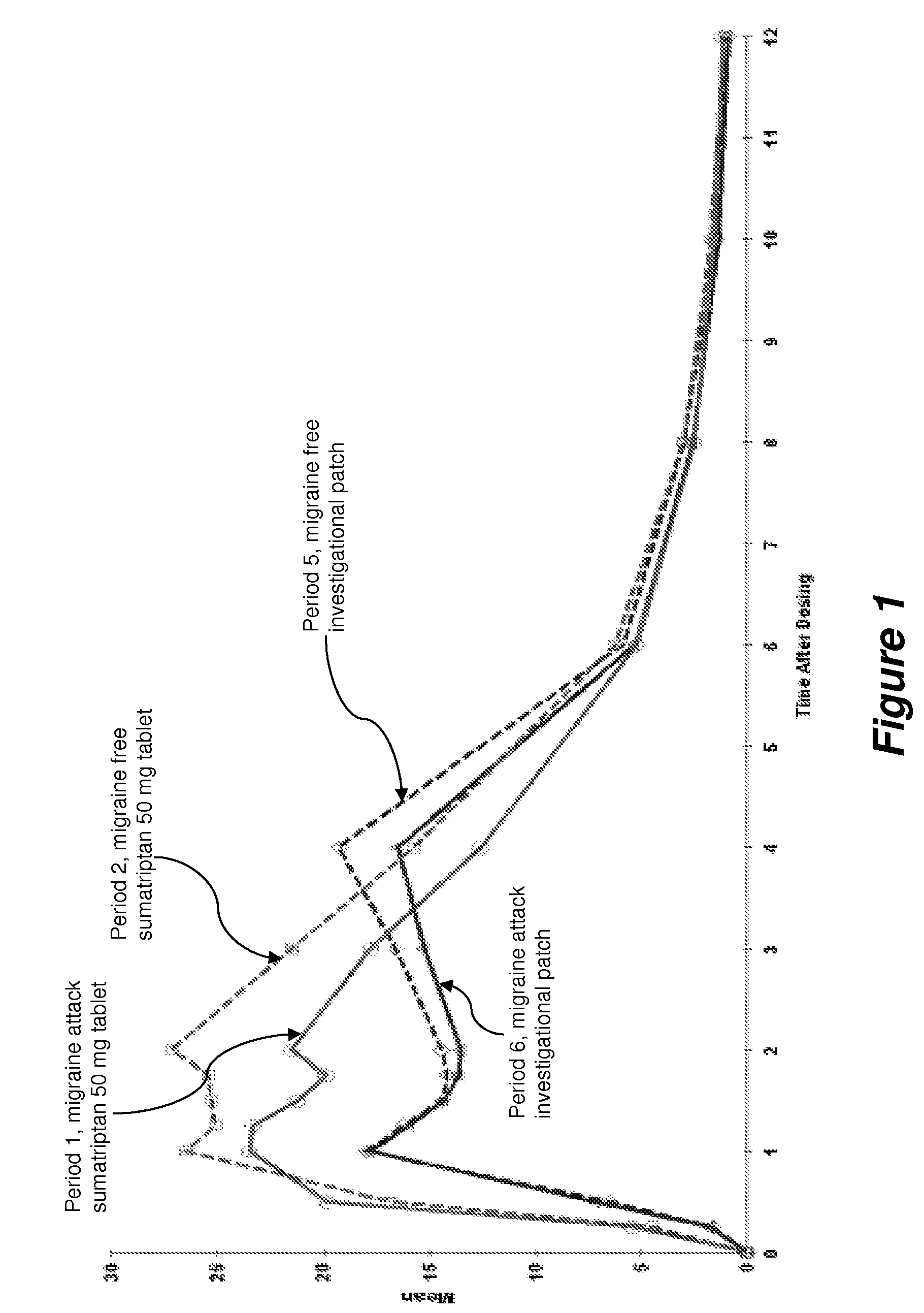 Methods for iontophoretically treating nausea and migraine