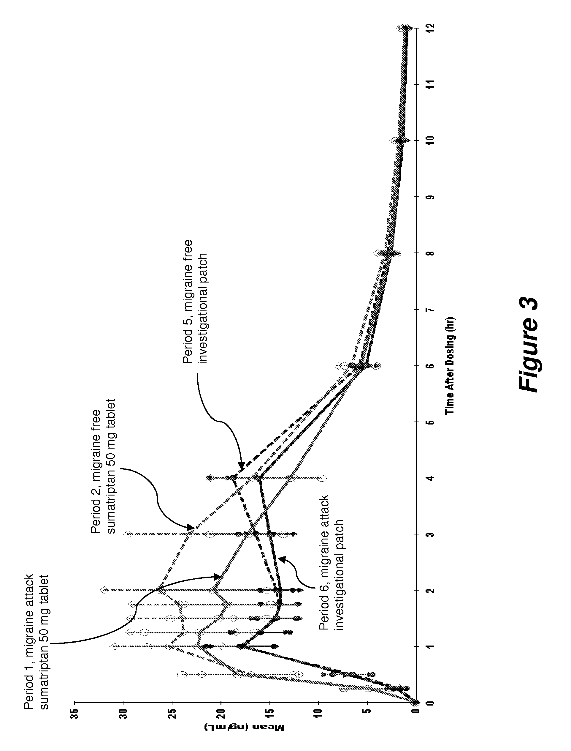 Methods for iontophoretically treating nausea and migraine