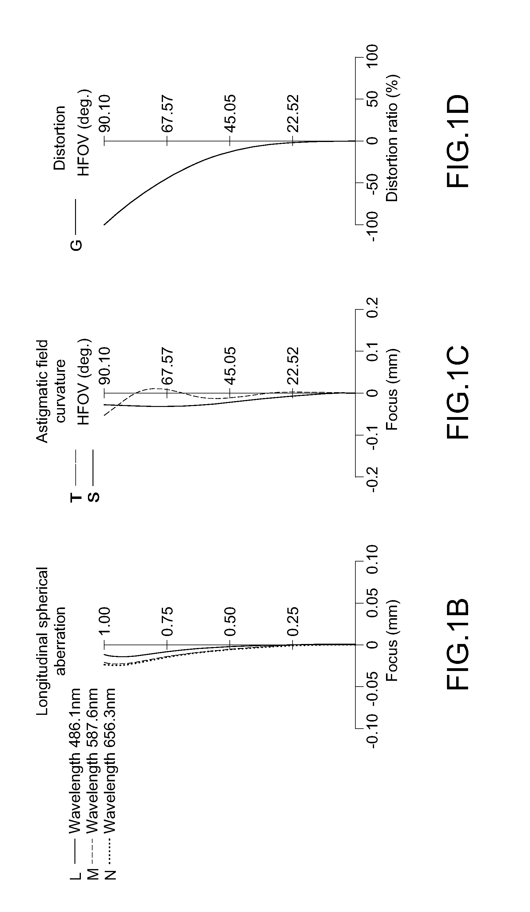 Wide angle photographic lens assembly