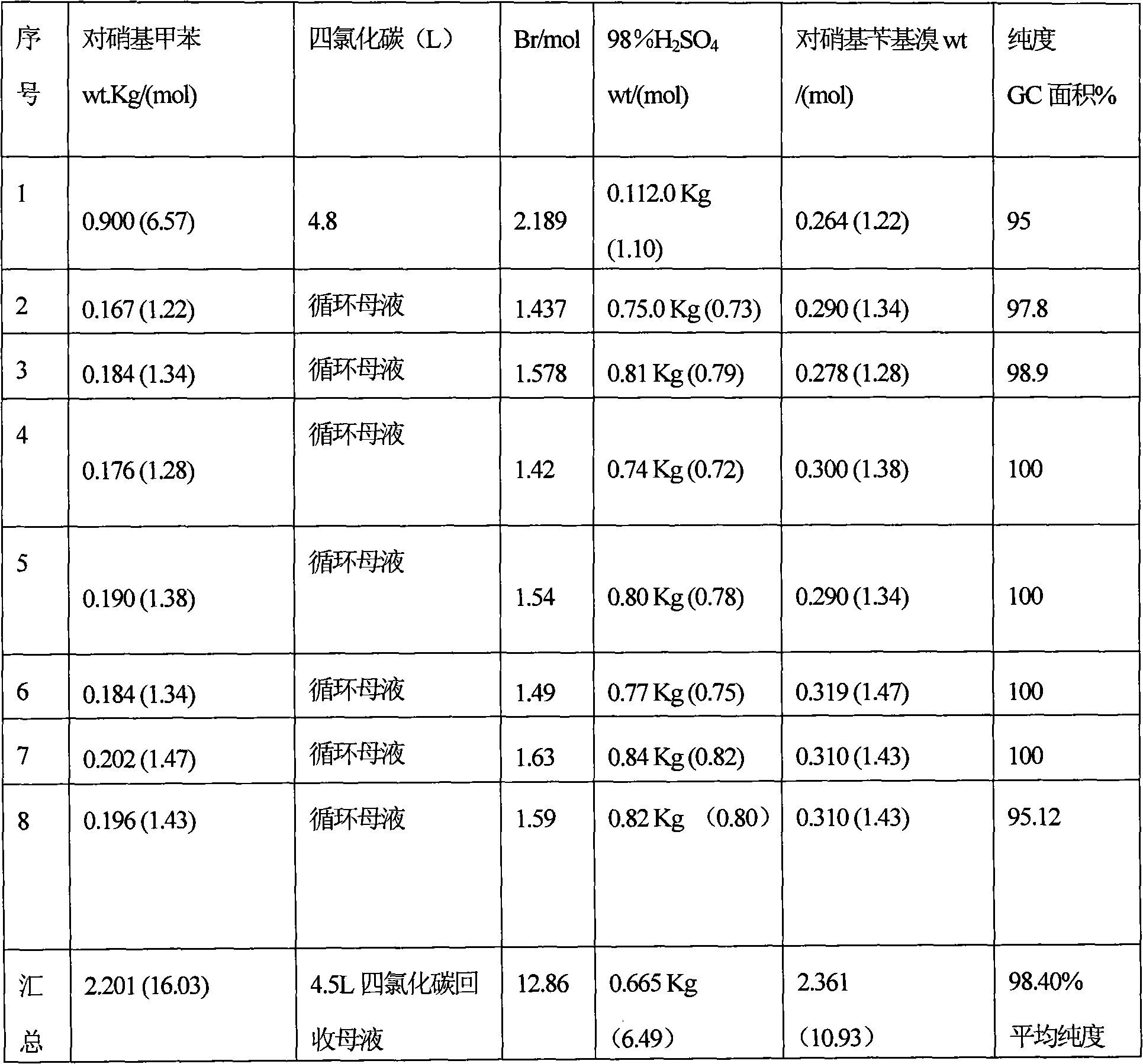 An improved process for the preparation of para-nitrobenzyl bromide