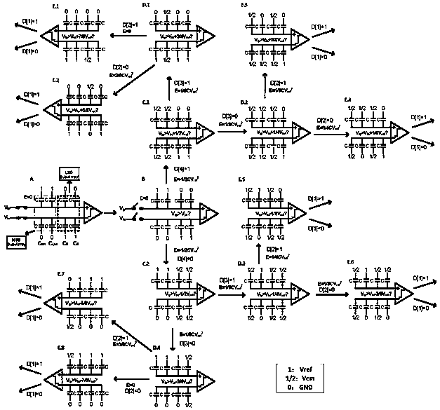 A successive approximation analog-to-digital converter and a low power switching algorithm thereof