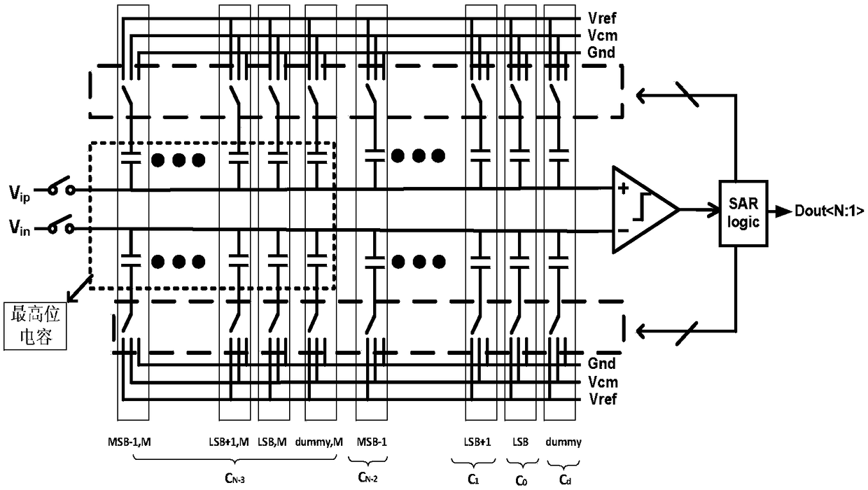 A successive approximation analog-to-digital converter and a low power switching algorithm thereof