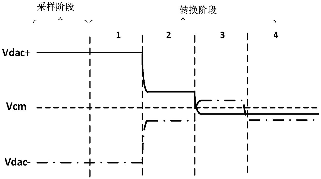 A successive approximation analog-to-digital converter and a low power switching algorithm thereof