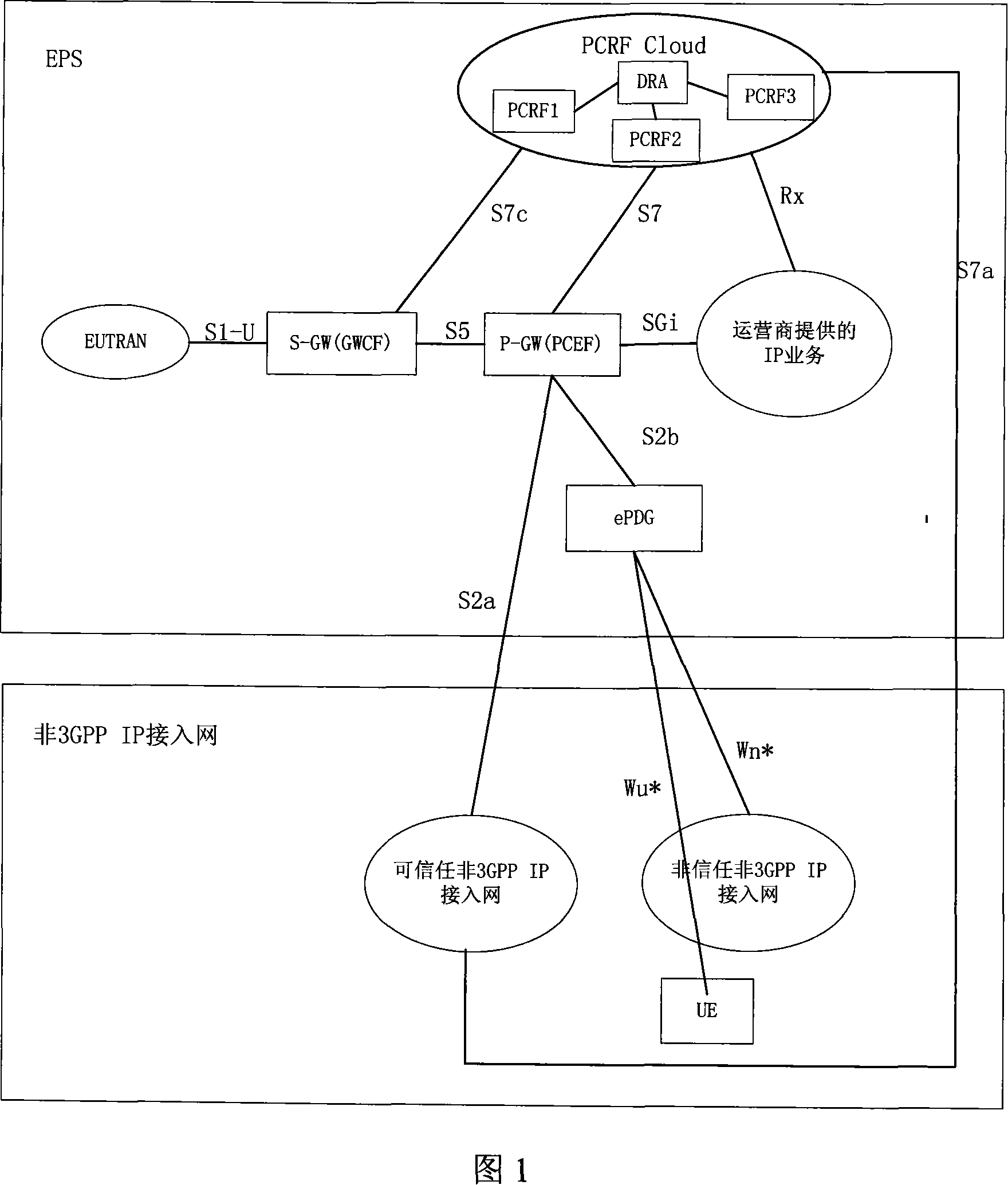 A selecting method of strategies under non-roaming scenery and the functional server of charging rules