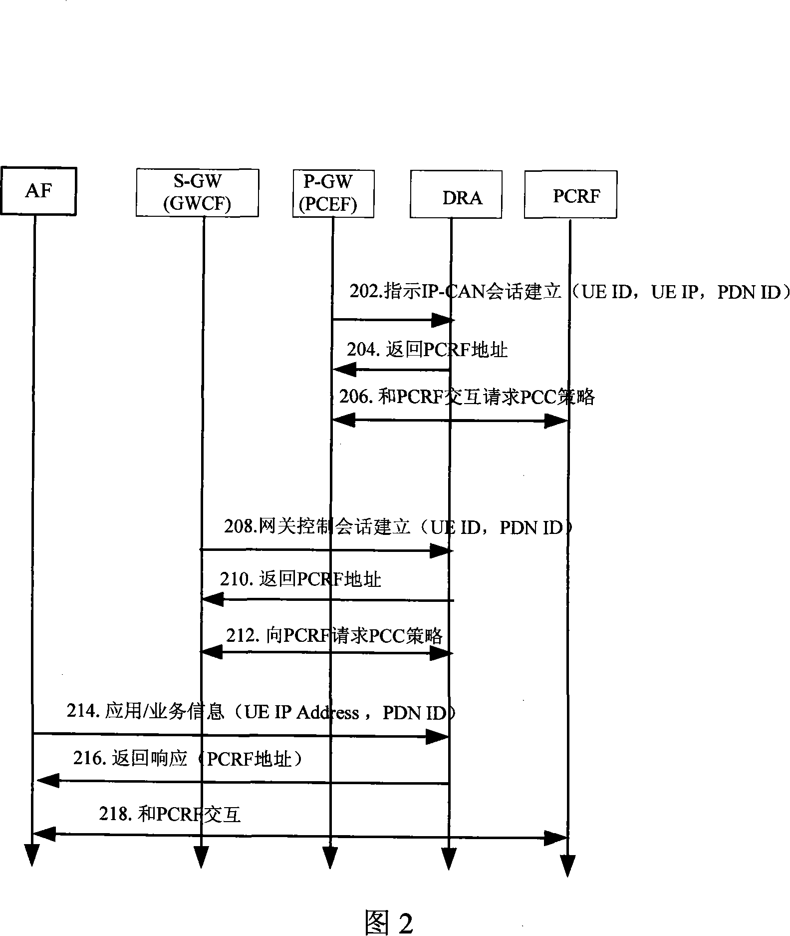 A selecting method of strategies under non-roaming scenery and the functional server of charging rules