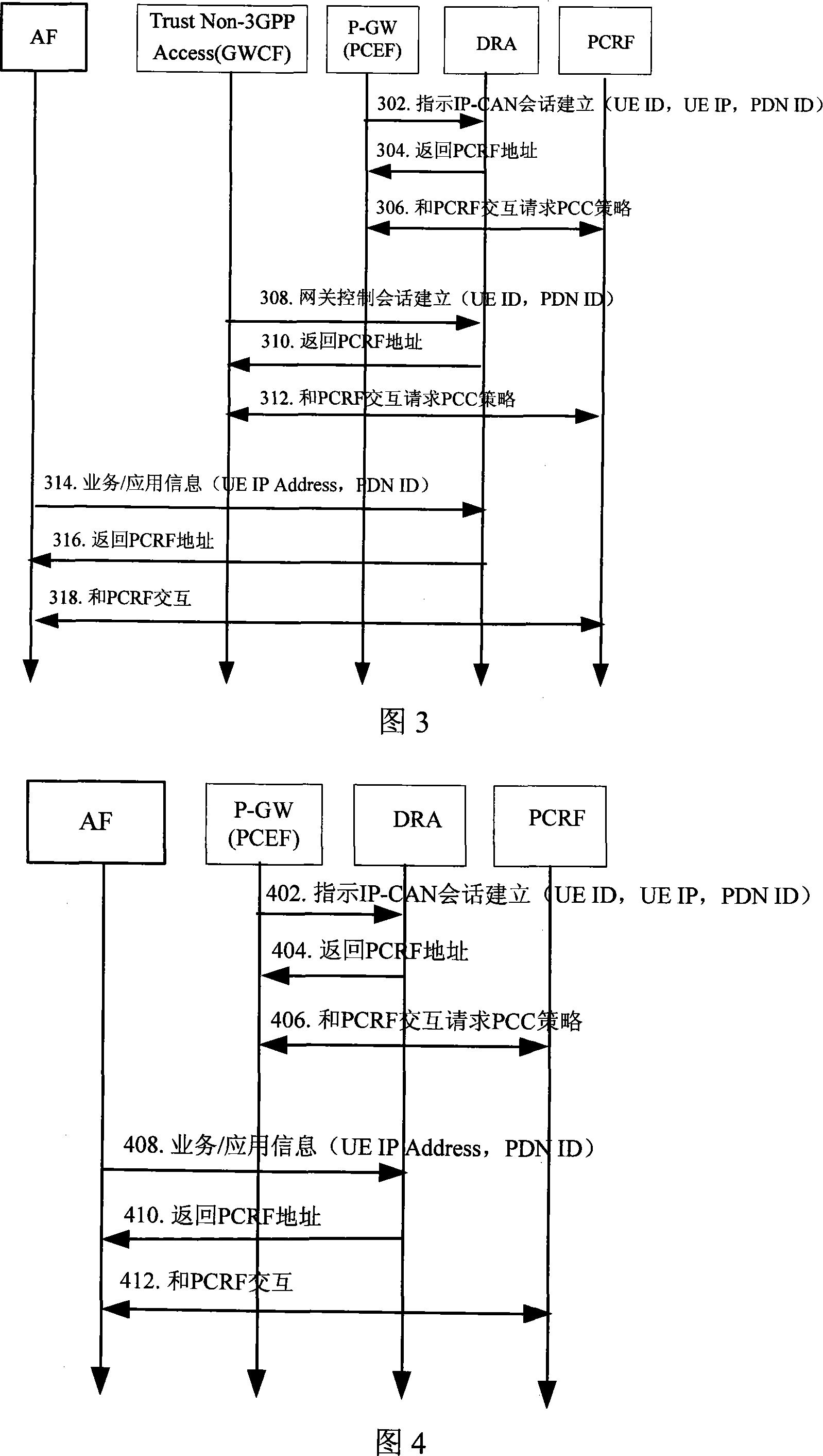 A selecting method of strategies under non-roaming scenery and the functional server of charging rules