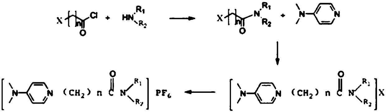 Application of functional ionic liquid and method for extracting lithium from salt lake brine