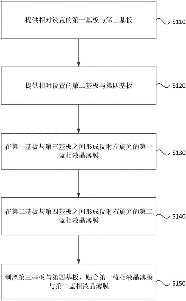 Liquid crystal display panel and making method thereof