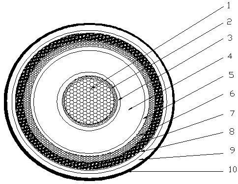 Novel semi-conductive non-water-blocking buffer cushion layer high-voltage power cable