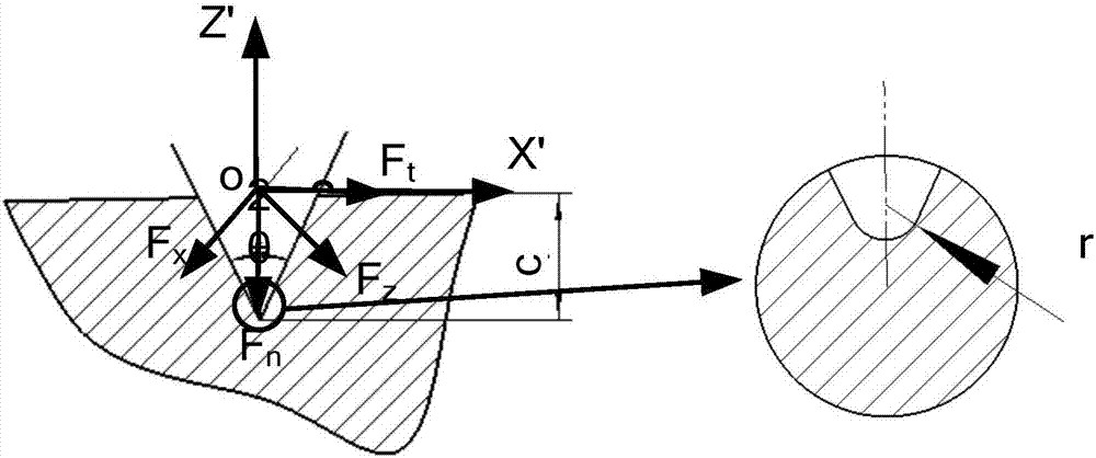 Milling machining method for wave-transmitting ceramic antenna window