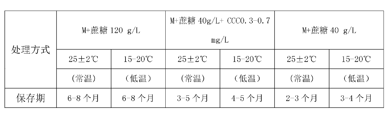 Method for in vitro preservation of betel nut genetic resources