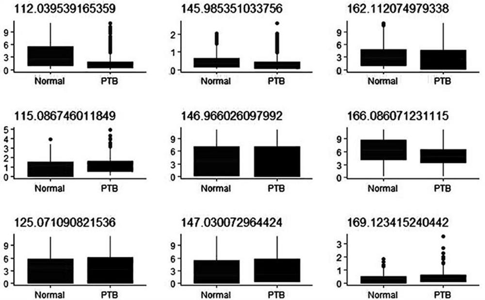 Urine Metabolite Profile and Preterm Prediction Kit for Prediction of Preterm Birth