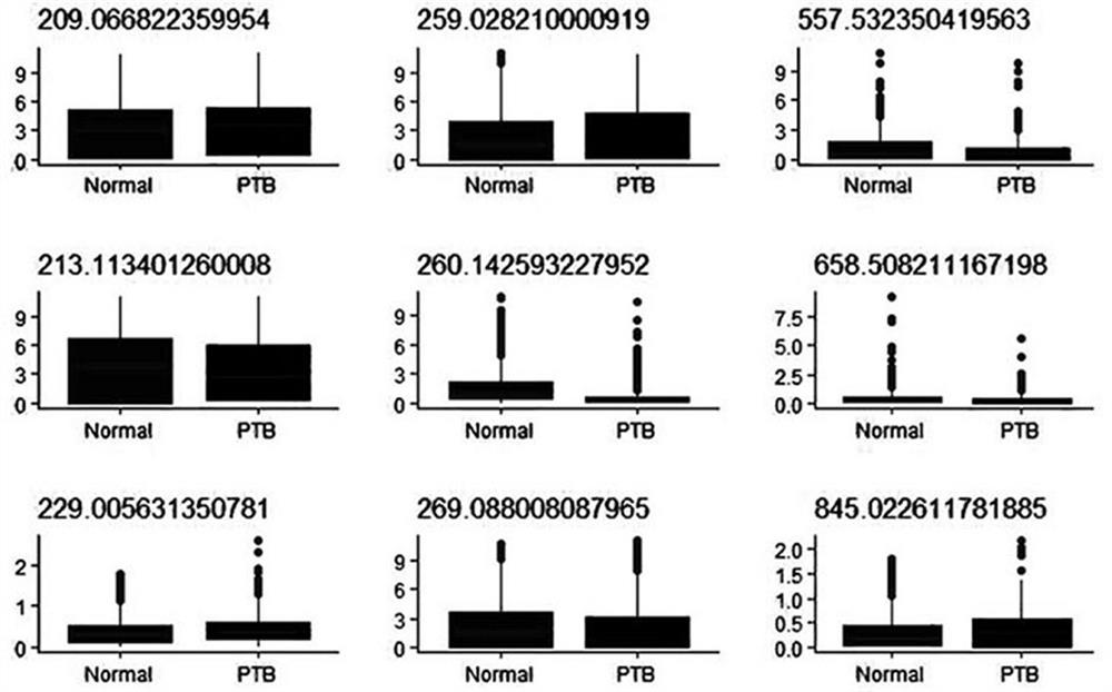 Urine Metabolite Profile and Preterm Prediction Kit for Prediction of Preterm Birth