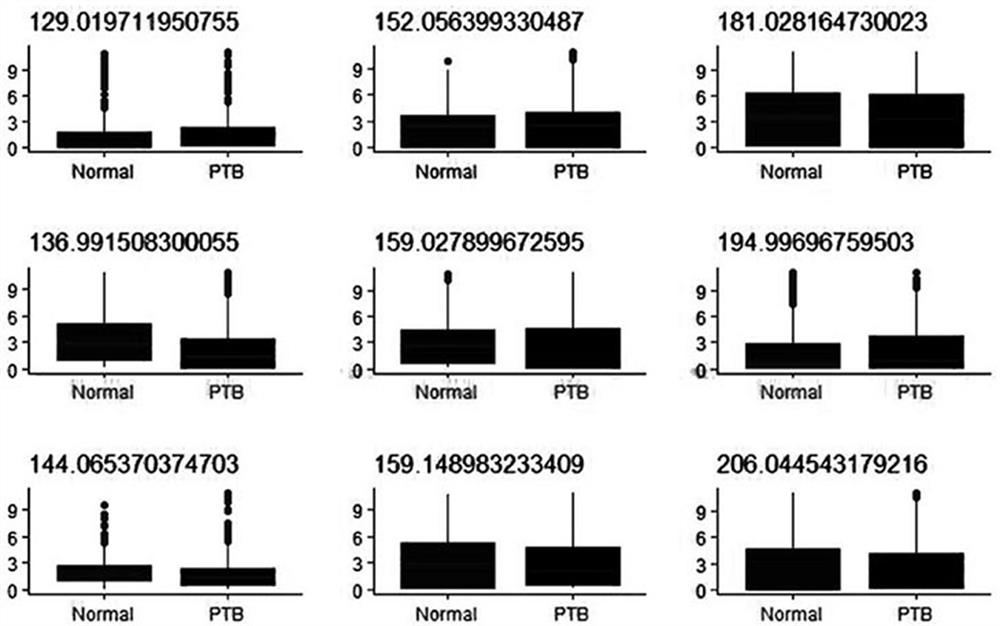 Urine Metabolite Profile and Preterm Prediction Kit for Prediction of Preterm Birth