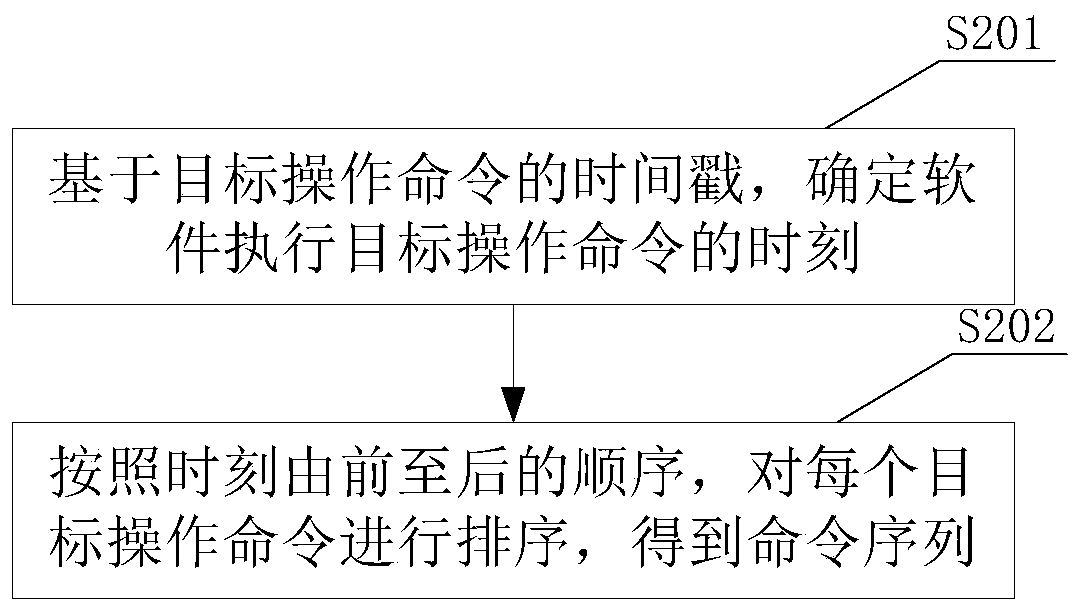 Help document generation method and device