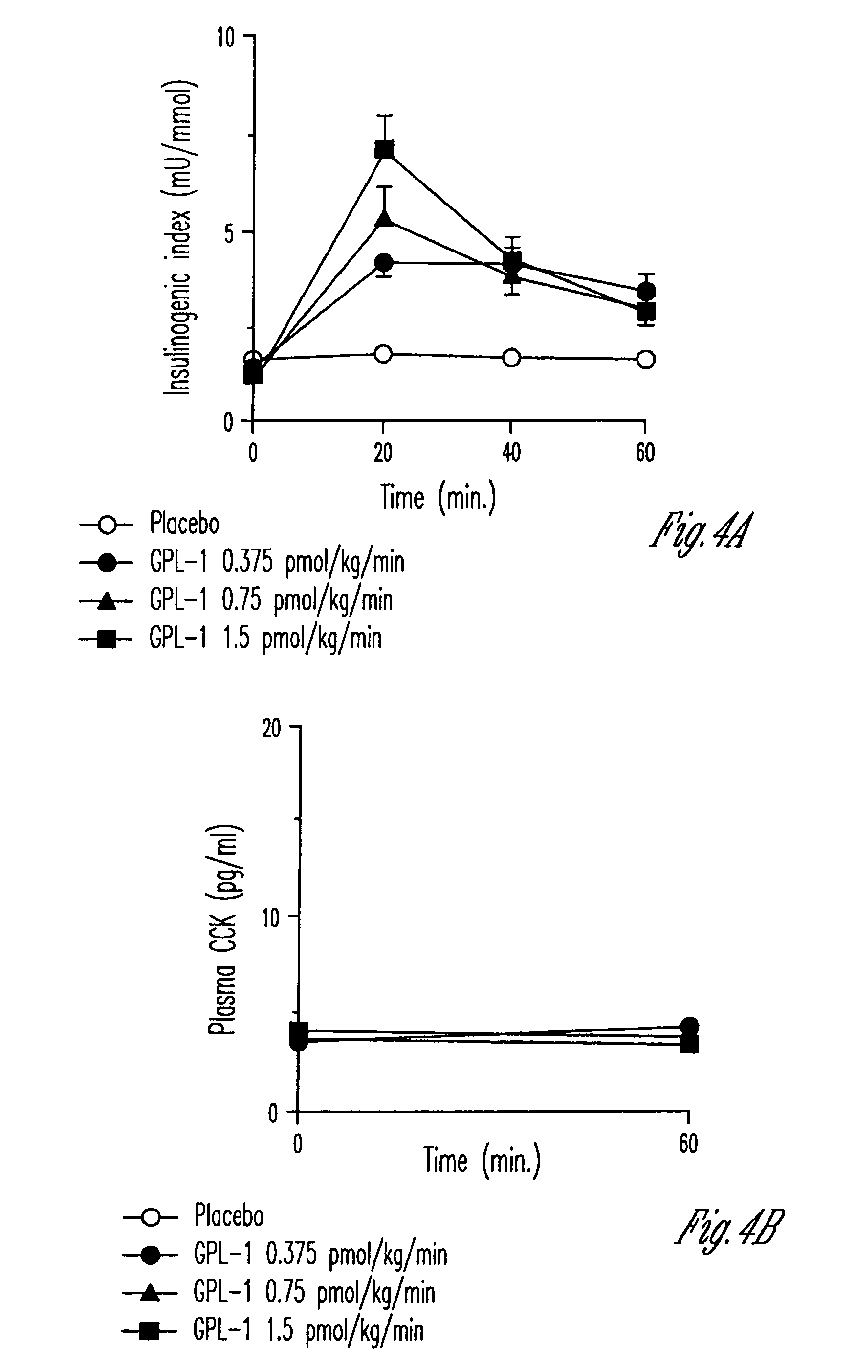 Human appetite control by glucagon-like peptide receptor binding compounds