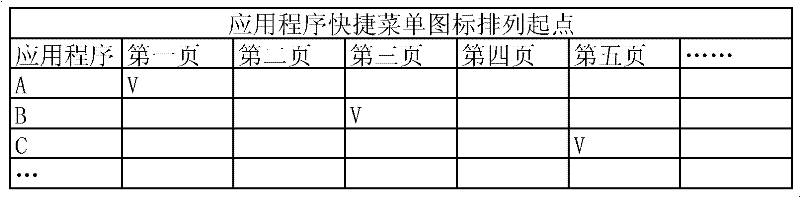 Method for intelligent arrangement of mobile phone application program shortcut menu icons