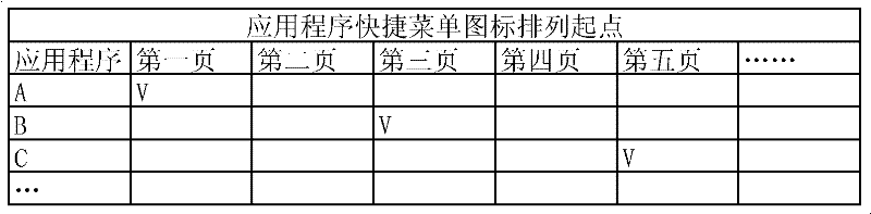 Method for intelligent arrangement of mobile phone application program shortcut menu icons