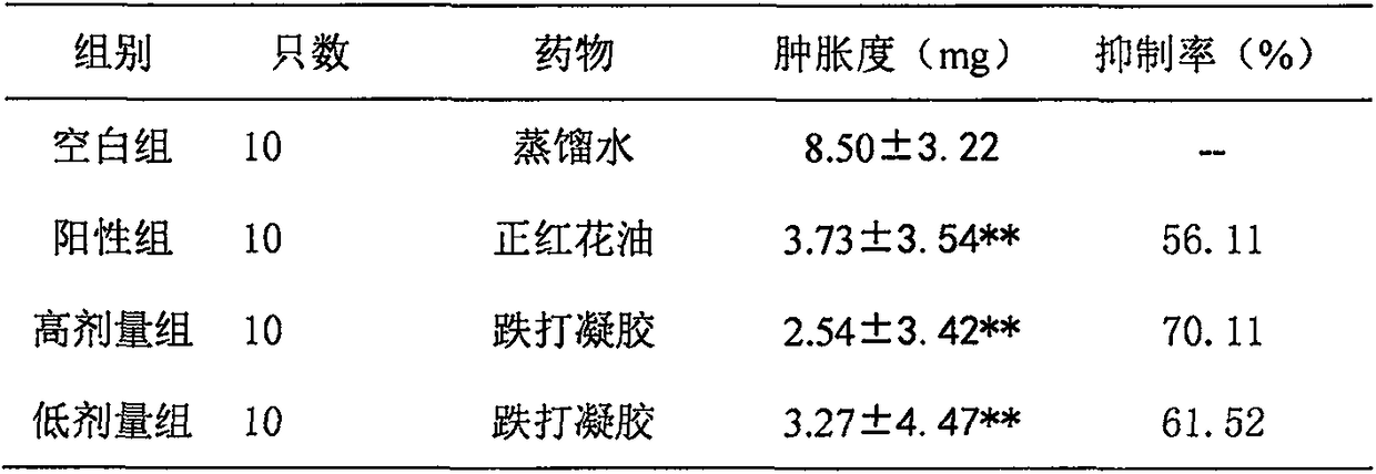 Medicinal composition for treating traumatic injuries, as well as preparation method and application thereof